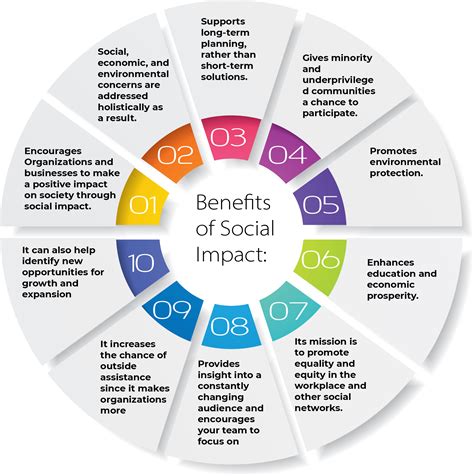 Social Impact .